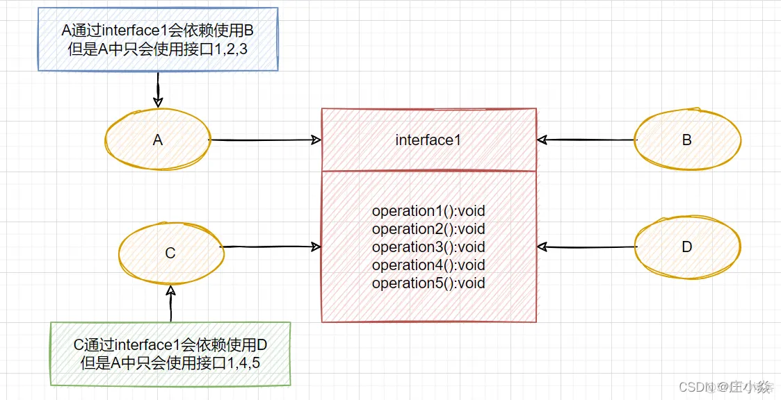 软件设计模式——软件设计原则_System_02